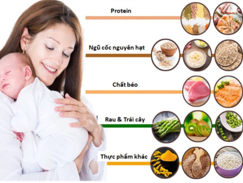 Thực đơn cho mẹ sau sinh cần đủ chất dinh dưỡng