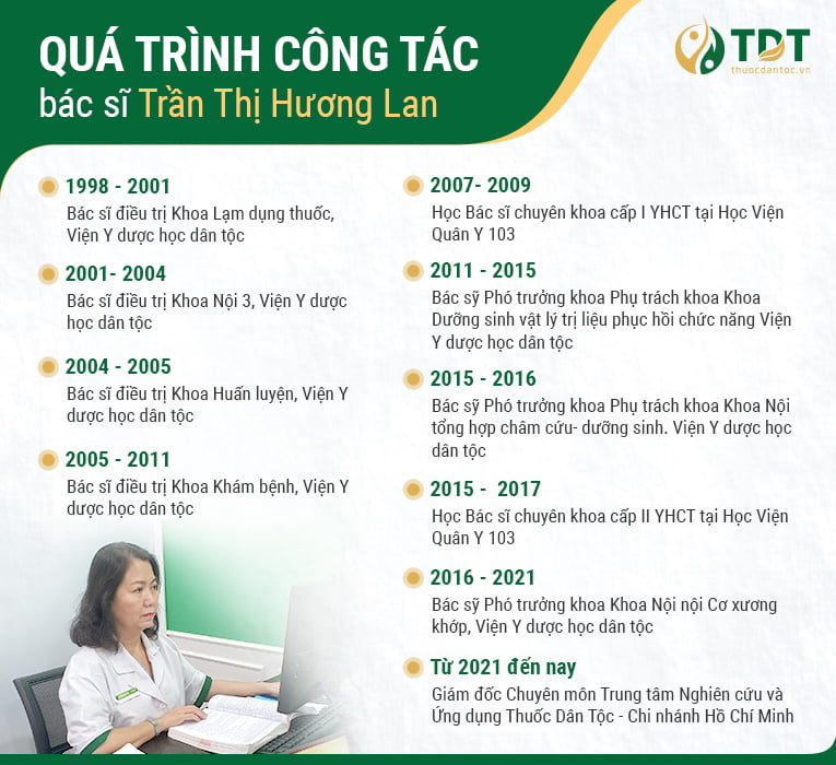 Qúa trình công tác của bác sĩ Trần Thị Hương Lan