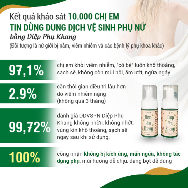 Số liệu thông kê đánh giá hiệu quả của sản phẩm Số liệu thông kê đánh giá hiệu quả của sản phẩm